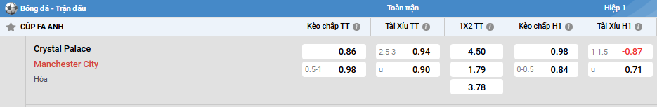 bảng kèo